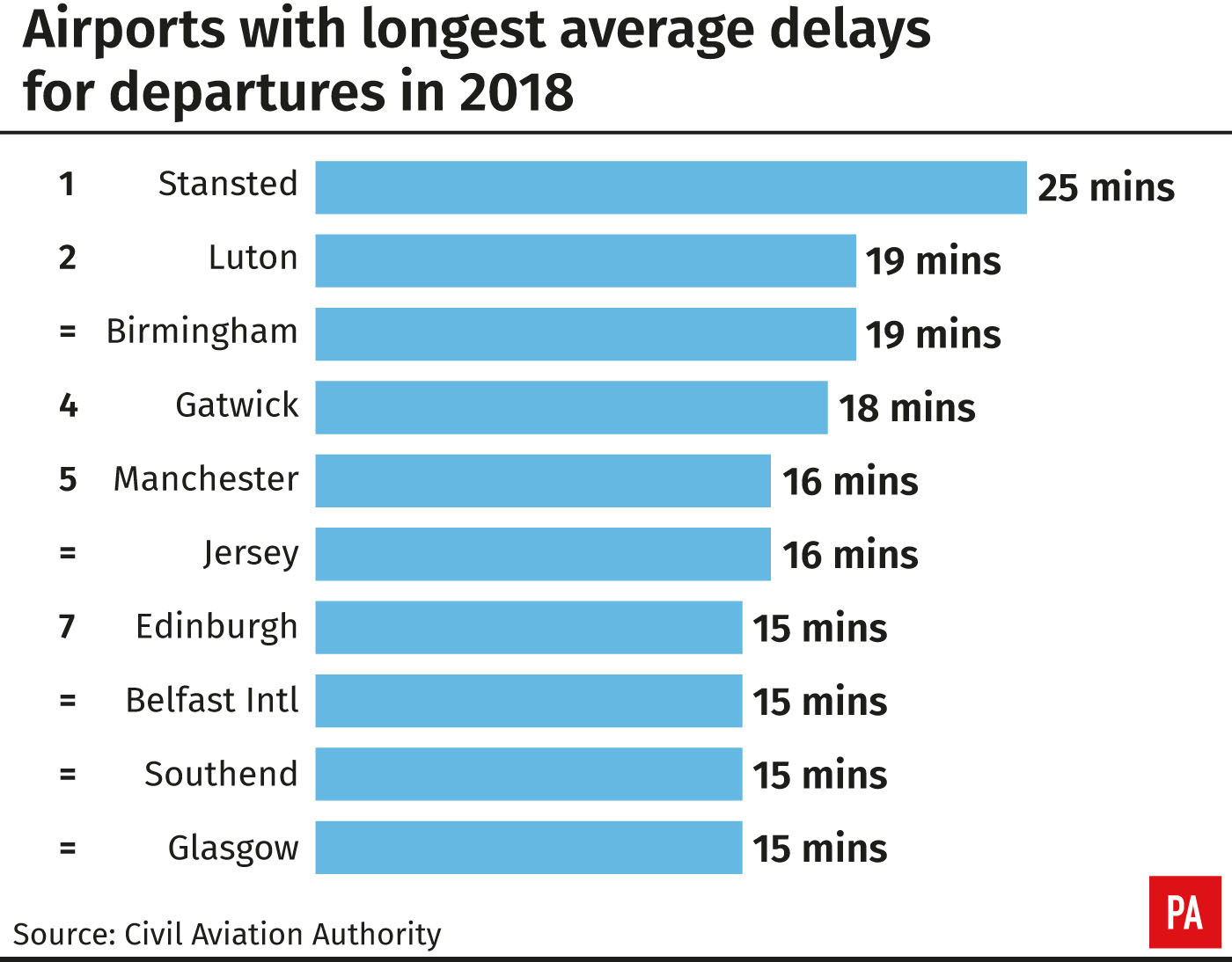 PoJDelays.jpg