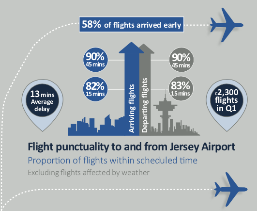 PoJFlightDelaysPunctuality2018.png