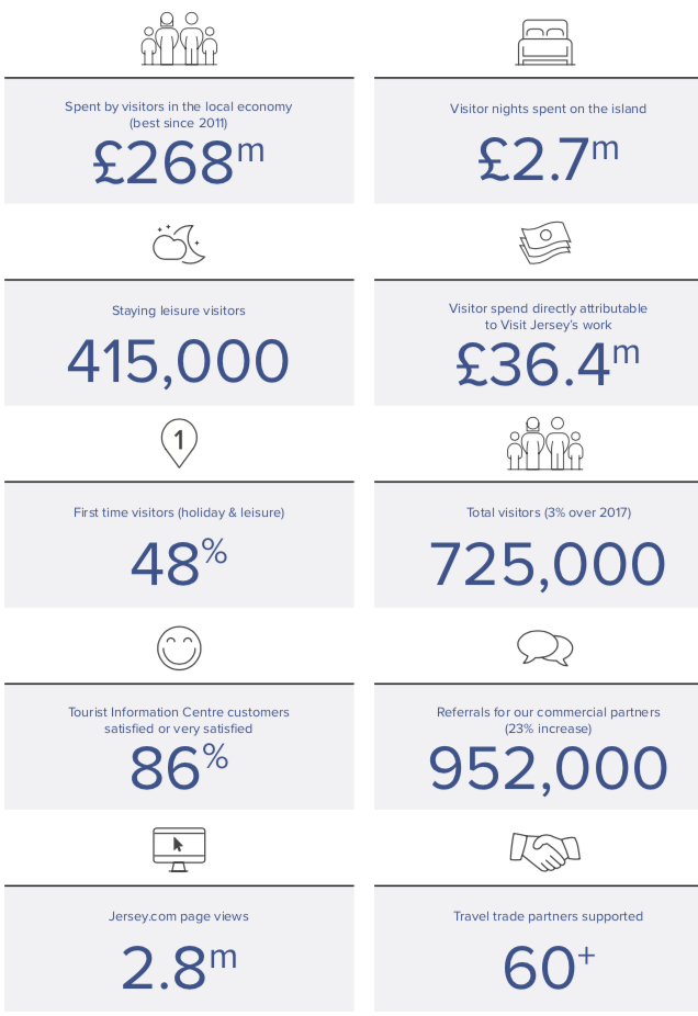 Visit_Jersey_2018_stats.png