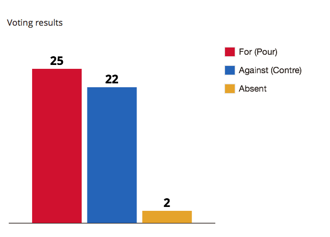 bailiff_ref_vote.png