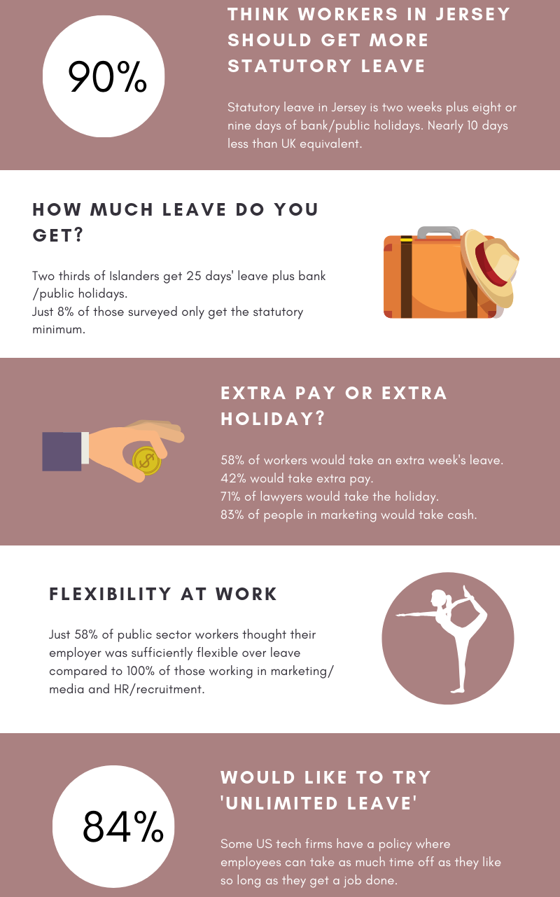 Kendrick_Rose_Summer_Working_Trends_Survey_infographic-2.png