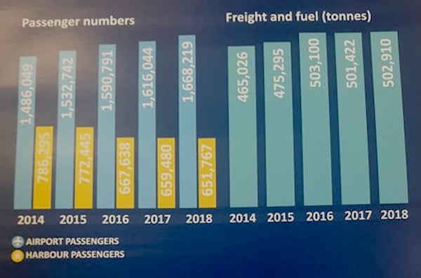 POJ_Passenger_Numbers_2019.jpg