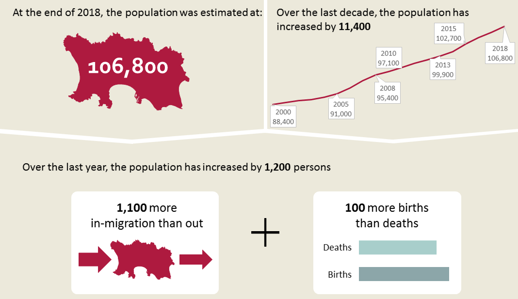 population2018infographic.png