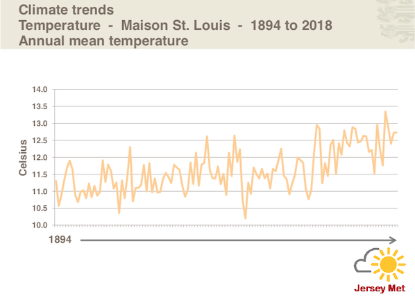 Climate_trends_annual_mean_temperature