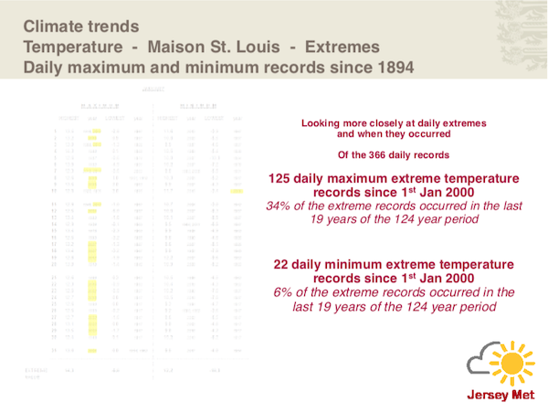 Climate_trends_extremes