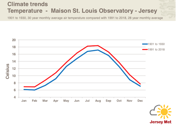 Climate_trends_temperatures_1901_to_2018