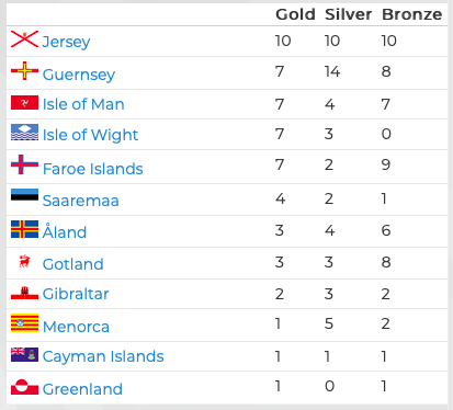 Day_2_IG_medals.png
