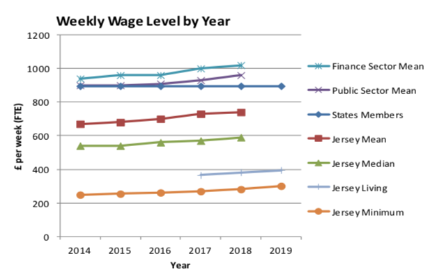 States_Members_pay_compared_to_others.png