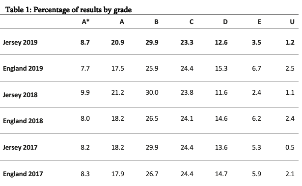 A_Levels_Results_2019.png