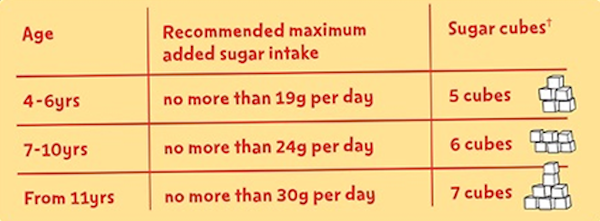 sugar smart