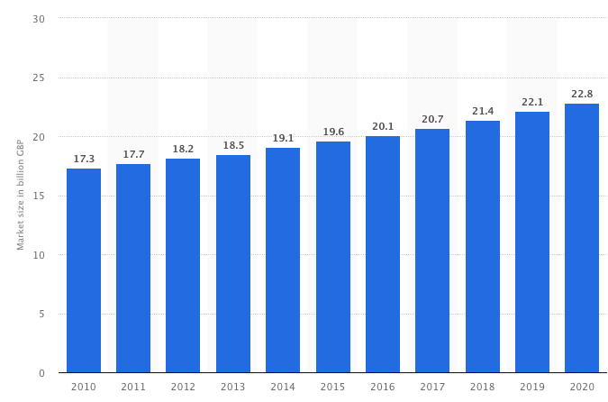 sportsmarket-CRED-statista.png