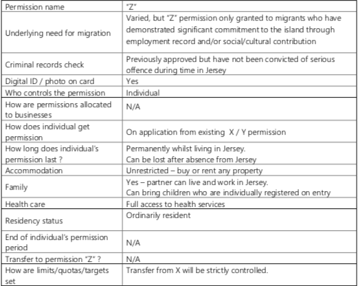 1Population_Policy_permissions_proposals