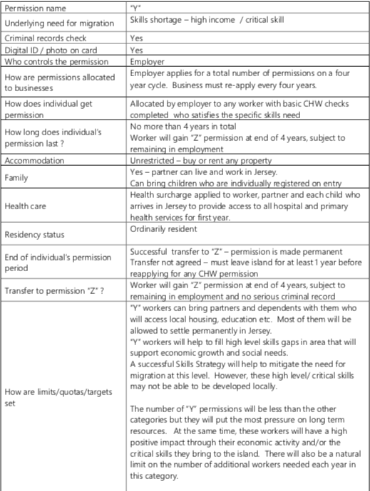 2Population_Policy_permissions_proposals
