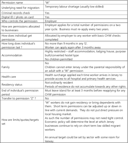 4Population_Policy_permissions_proposals