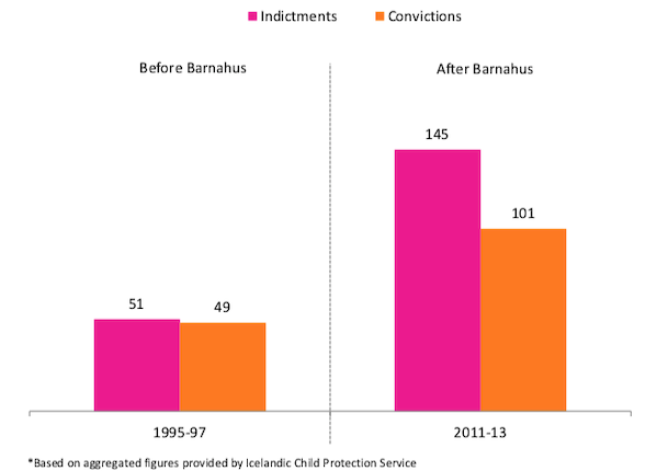 barnahus_effect.png