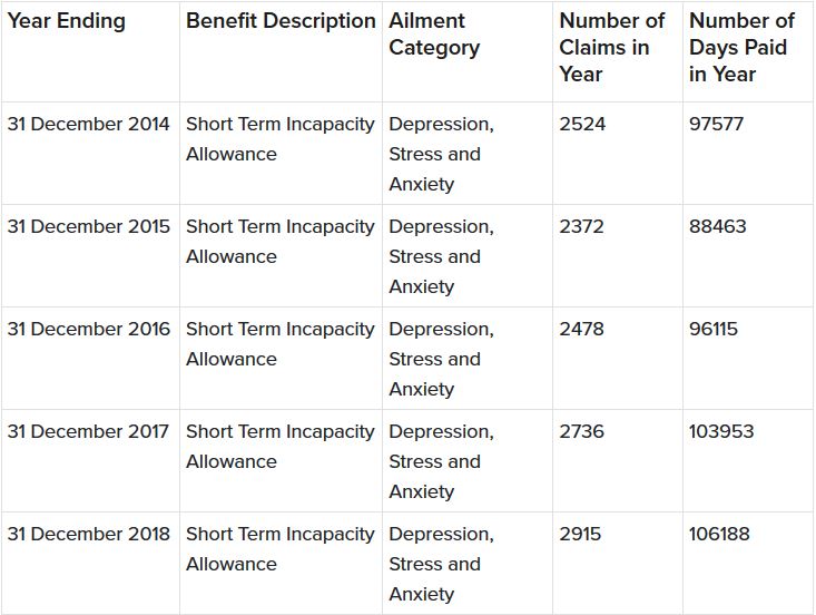 claims_for_stress_anxiety_and_depression.JPG
