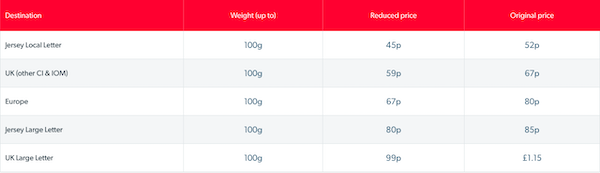 reduced_postal_prices.png