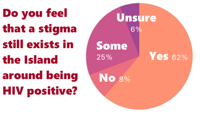 stigma_around_hiv_2019.png