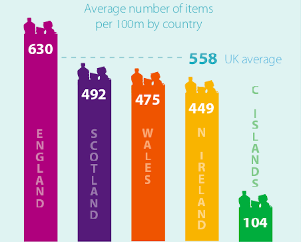Great_British_Beach_clean_2019_statsScreen_Shot_2019-12-03_at_12.35.45.png