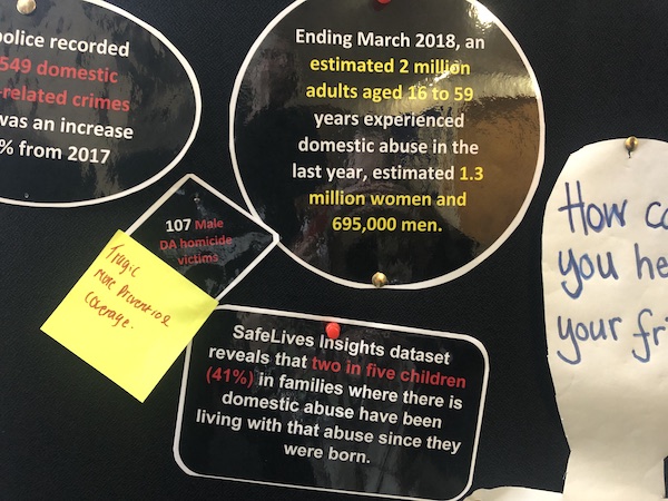 youth commission domestic abuse