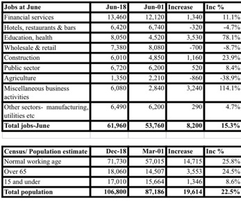 Population_Stats_Kevin_Keen_column.jpg