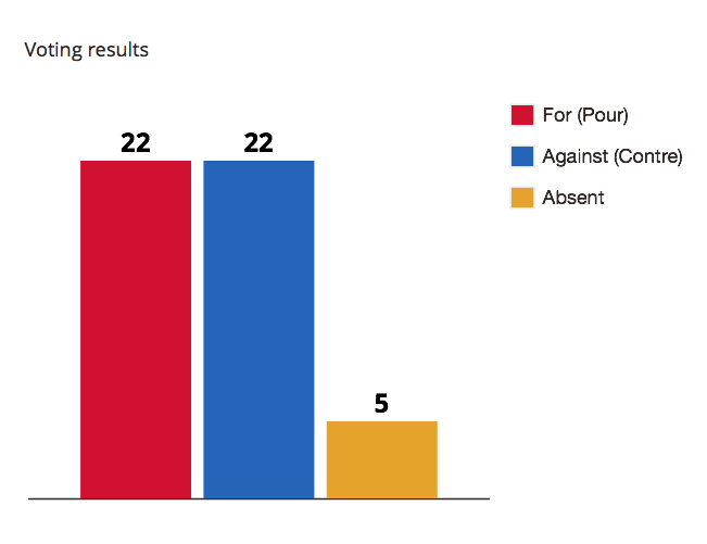 rob_ward_bus_fare_vote.png