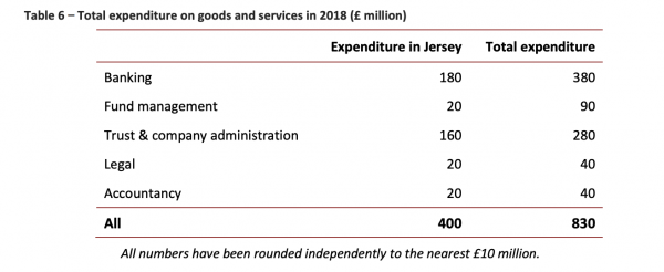 Finance_industry_local_spend.png