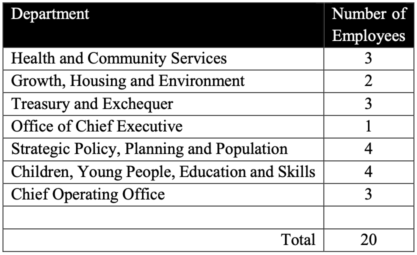 ukgovstaff.png