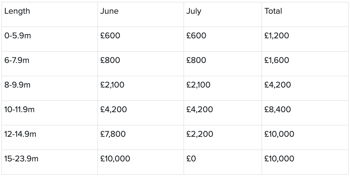 Fisheries_support_scheme.png