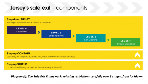 Safe_exit_strategy_lockdown.png