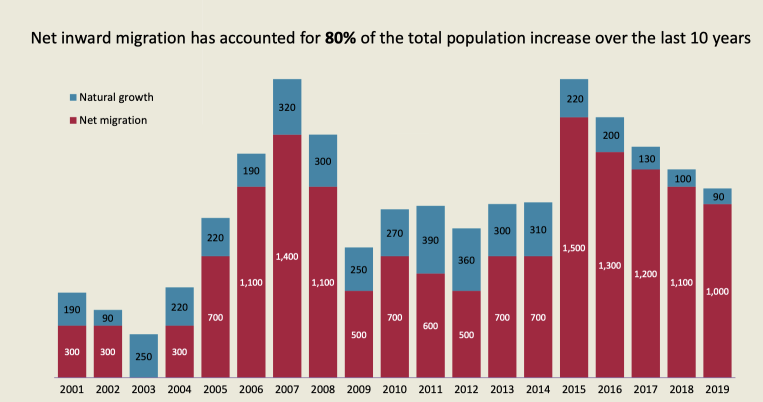 populationstatsjersey.png