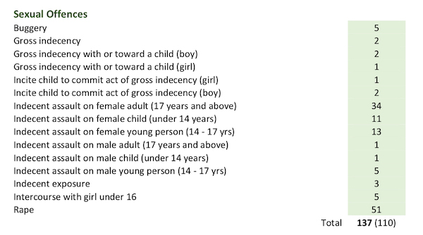 sexual offences BLE annual report 2019 resized