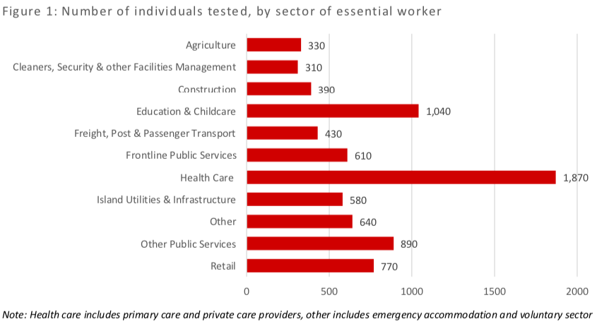 1Essential_Worker_Antibody_Survet.png