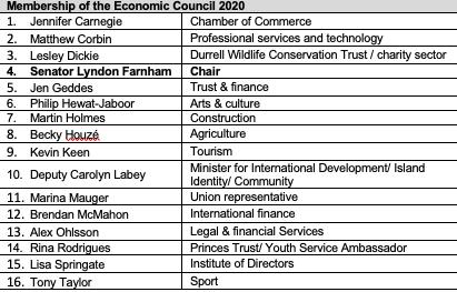 Economic_Council.png