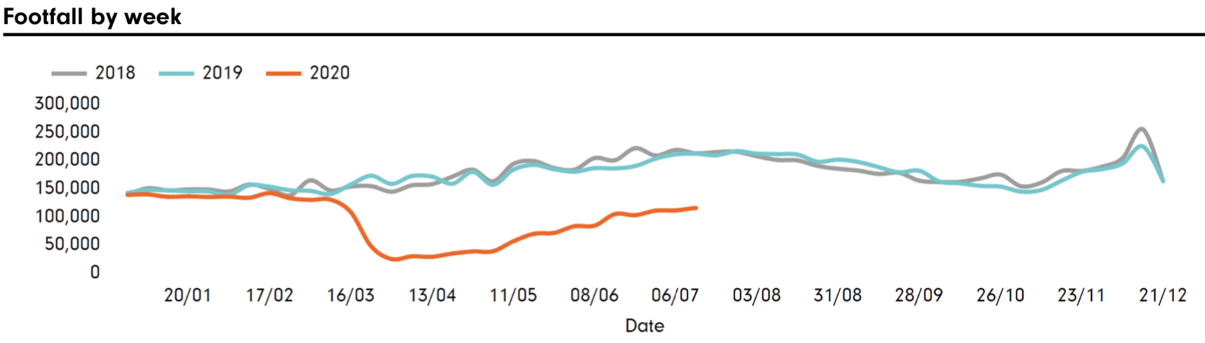 footfall_comparison_July_2020.png
