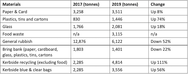 waste_recylcing_stats.png