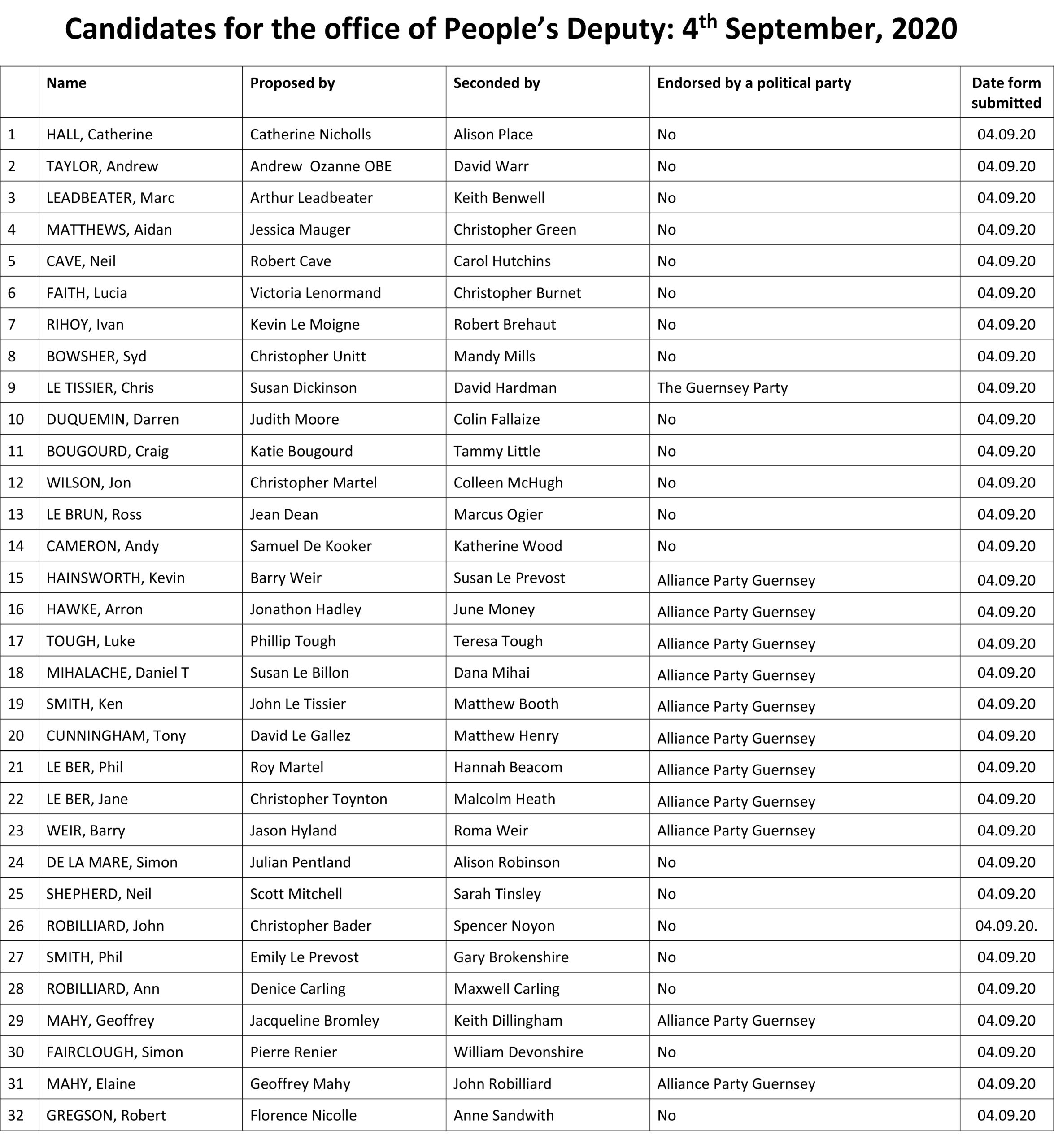 Candidates-for-the-office-of-Peoples-Deputy---List-for-publication---4-Sept.jpg