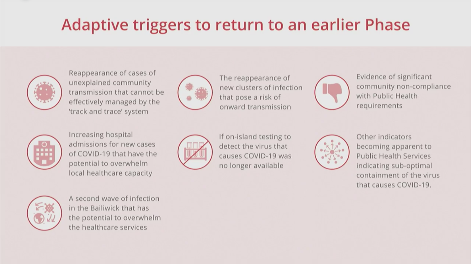adaptive triggers slide corona covid conference media briefing