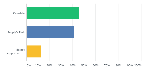 hospitalpoll.png