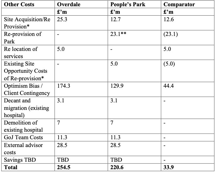 Overdale extra costs.png