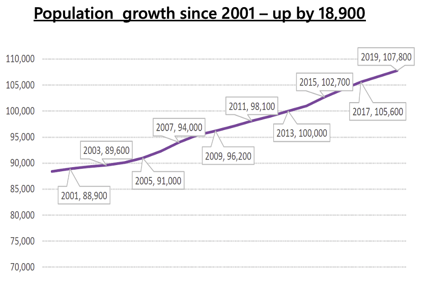 Migration Population Policy 2