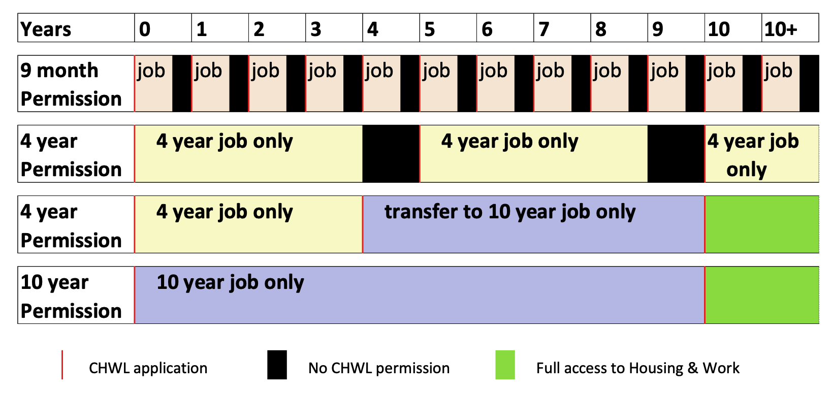 Migration Policy 3
