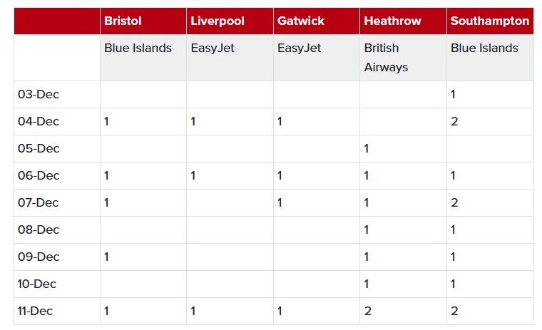 Flight_Chart_4.jpg