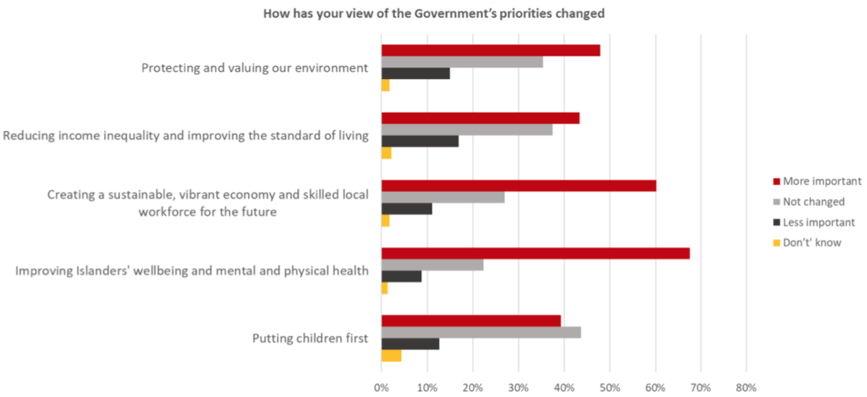Gov_survey_gov_plan.png