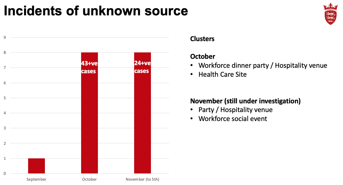 Unknown_cases.png