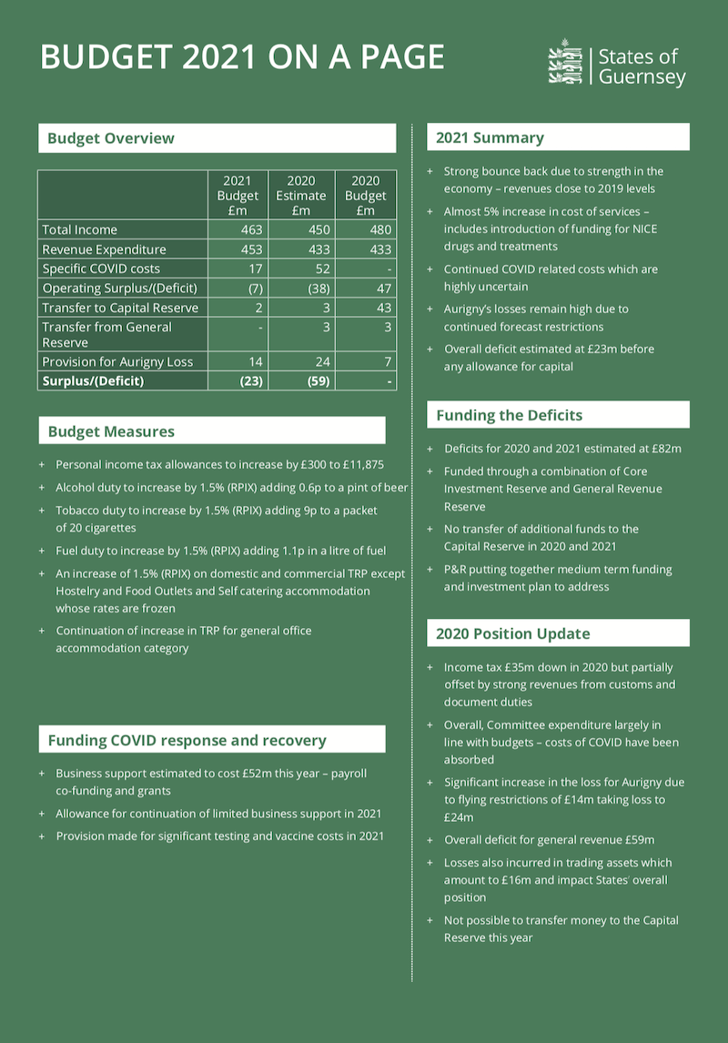 budget_on_a_page_2021.png