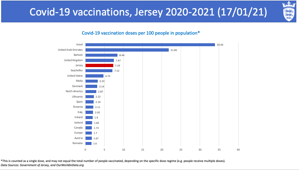 3Vaccine_Stats_to_1701