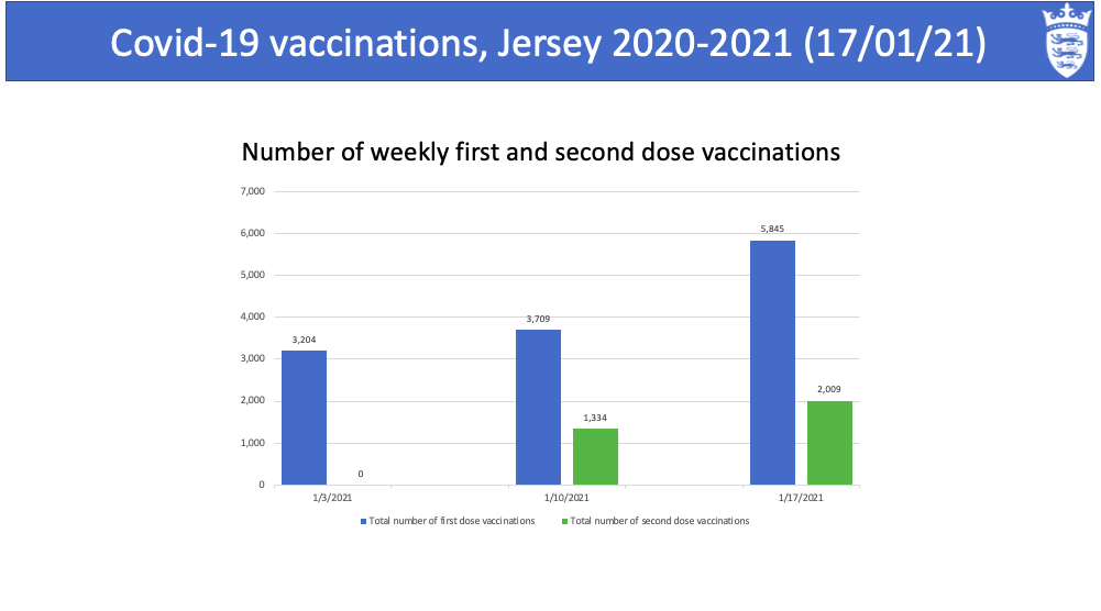 4Vaccine_Stats_to_1701