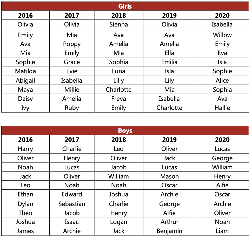 babynames.png