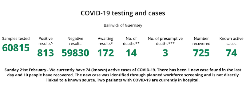 guernsey_covid_stats_21_february.png